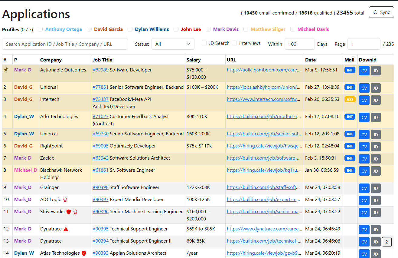 Applications list page